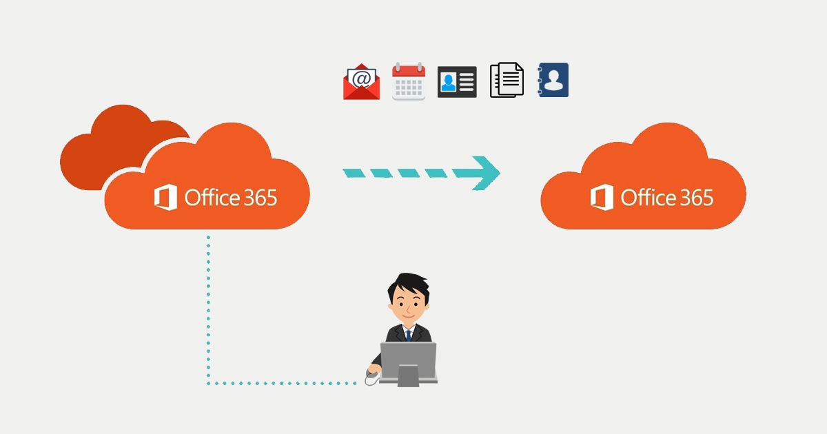 M365 Cross Tenant Migration | Part V