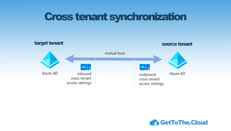 Azure Active Directory | Cross tenant synchronization