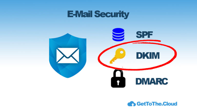 E-Mail | Security setup DKIM