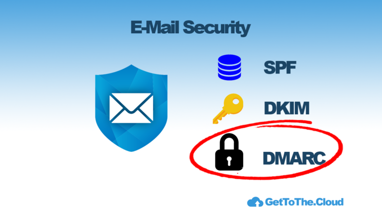 E-Mail | Security setup DMARC