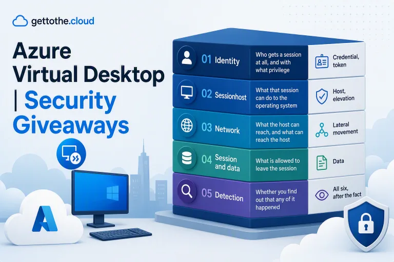 Azure Virtual Desktop | Security Give Aways